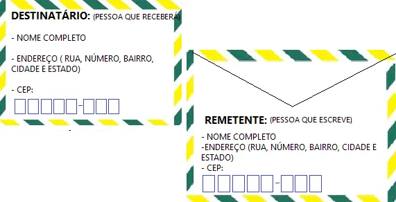 Atividade Digital: Do remetente ao destinatário - página 3